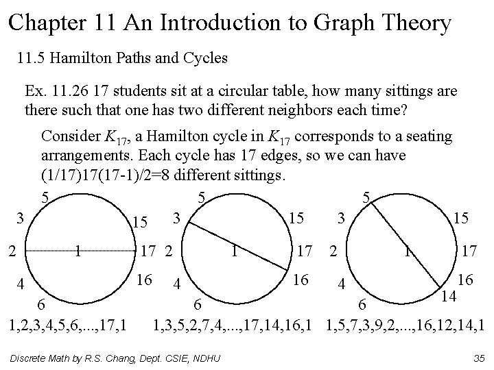 Chapter 11 An Introduction to Graph Theory 11. 5 Hamilton Paths and Cycles Ex.