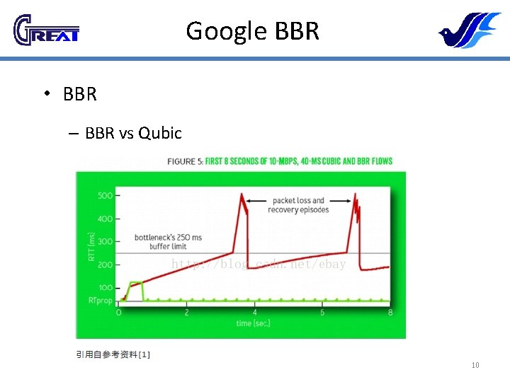 Google BBR • BBR – BBR vs Qubic 10 