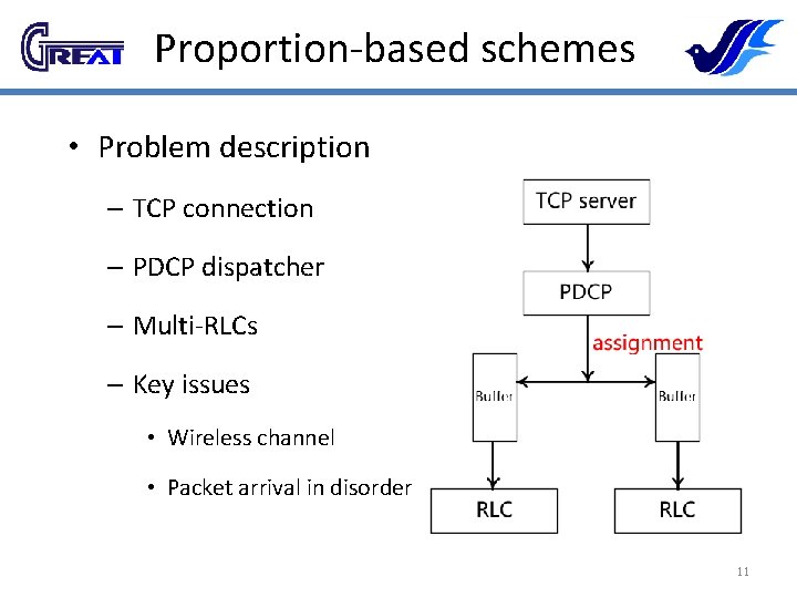 Proportion-based schemes • Problem description – TCP connection – PDCP dispatcher – Multi-RLCs –