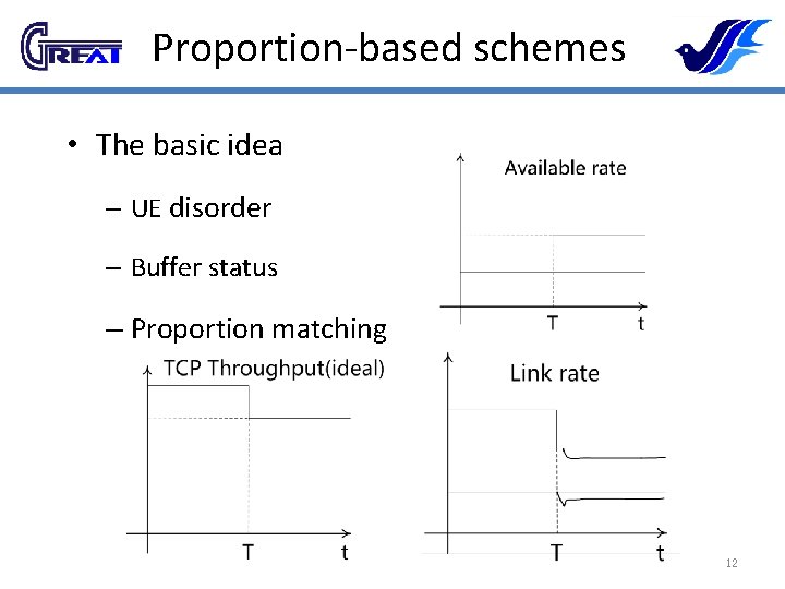 Proportion-based schemes • The basic idea – UE disorder – Buffer status – Proportion