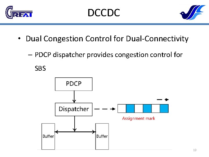 DCCDC • Dual Congestion Control for Dual-Connectivity – PDCP dispatcher provides congestion control for