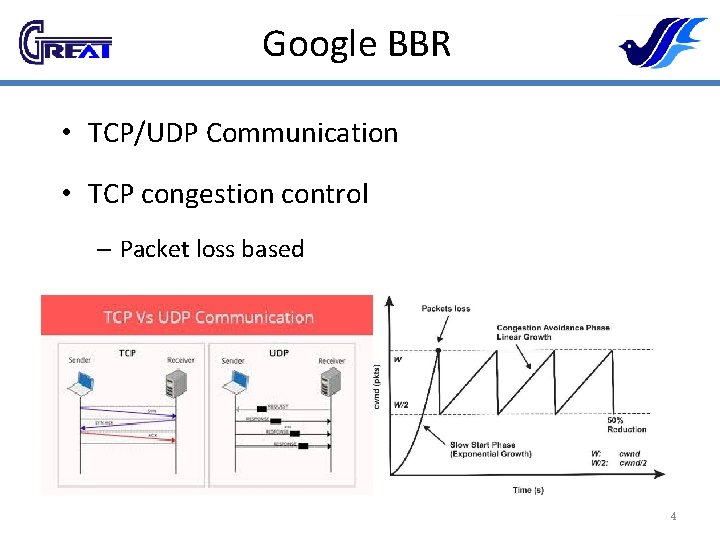 Google BBR • TCP/UDP Communication • TCP congestion control – Packet loss based 4