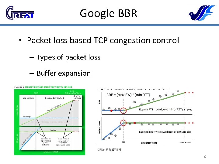 Google BBR • Packet loss based TCP congestion control – Types of packet loss