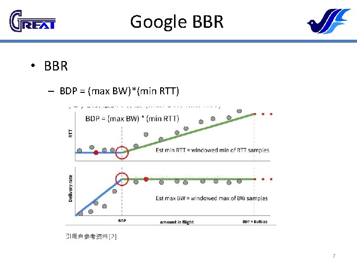 Google BBR • BBR – BDP = (max BW)*(min RTT) 7 