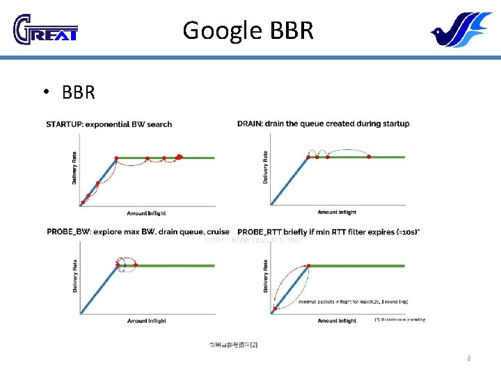 Google BBR • BBR 8 
