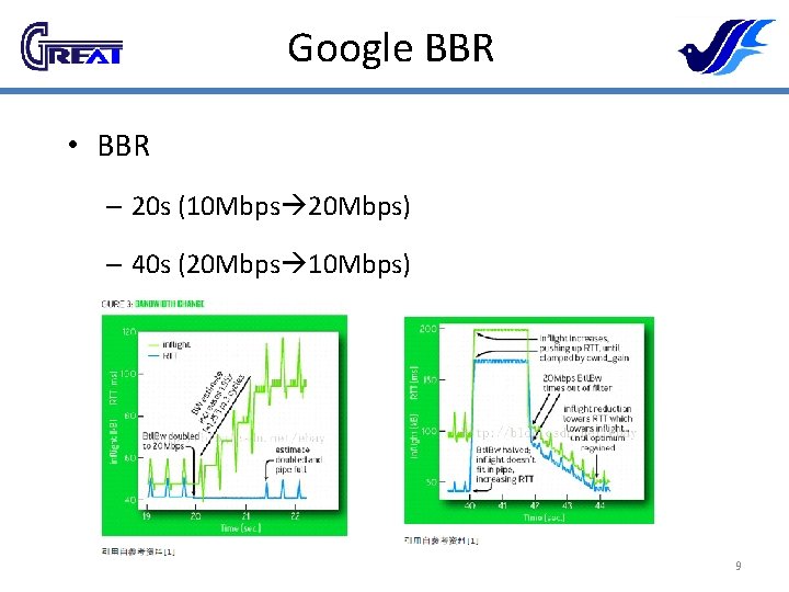 Google BBR • BBR – 20 s (10 Mbps 20 Mbps) – 40 s