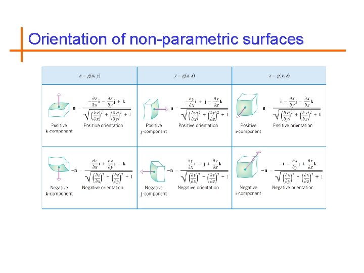 Orientation of non-parametric surfaces 