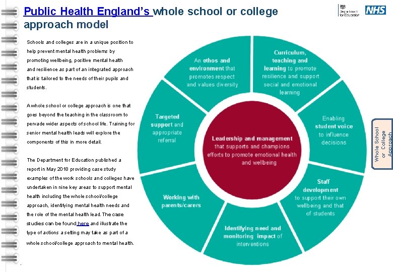 Transforming children and young peoples mental health Welcome