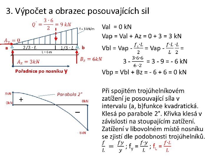 3. Výpočet a obrazec posouvajících sil • a b Pořadnice po nosníku y Parabola