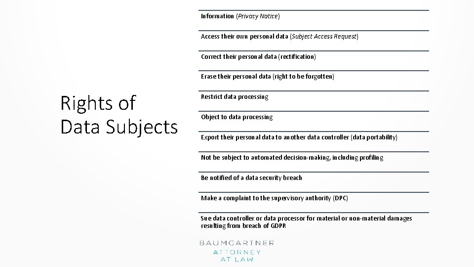 Information (Privacy Notice) Access their own personal data (Subject Access Request) Correct their personal