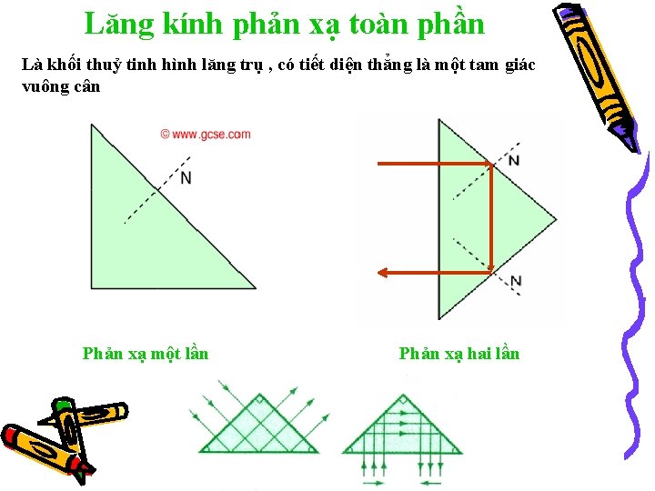 Lăng kính phản xạ toàn phần Là khối thuỷ tinh hình lăng trụ ,