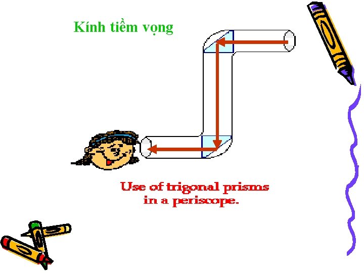 Kính tiềm vọng 