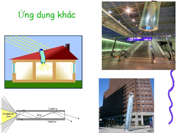Ứng dụng khác 
