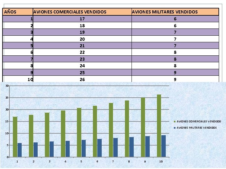  AÑOS AVIONES COMERCIALES VENDIDOS 1 17 2 18 3 19 4 20 5