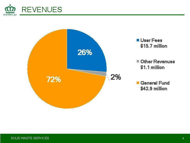 REVENUES User Fees $15. 7 million 26% Other Revenues $1. 1 million 72% SOLID