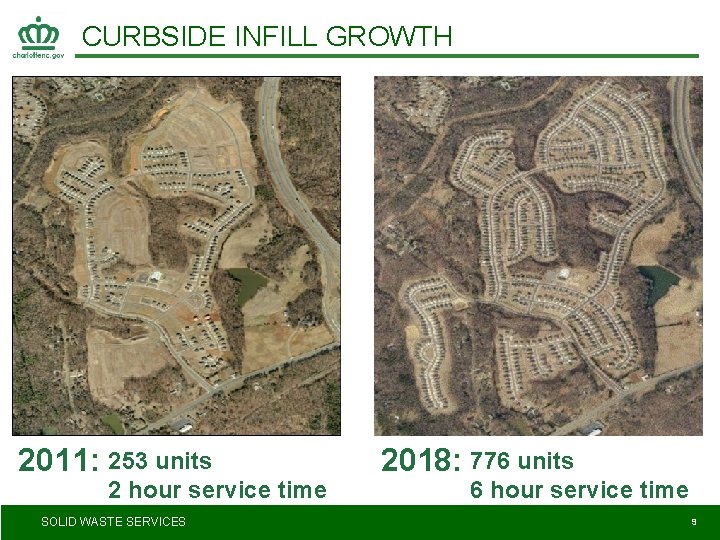 CURBSIDE INFILL GROWTH 2011: 253 units 2 hour service time SOLID WASTE SERVICES 2018: