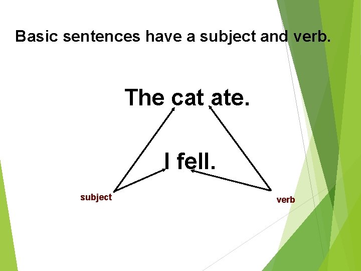 Basic sentences have a subject and verb. The cat ate. I fell. subject verb