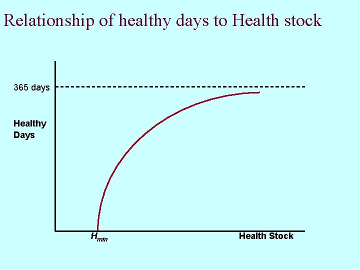 Relationship of healthy days to Health stock 365 days Healthy Days Hmin Health Stock Relationship of healthy days to Health stock 365 days Healthy Days Hmin Health Stock