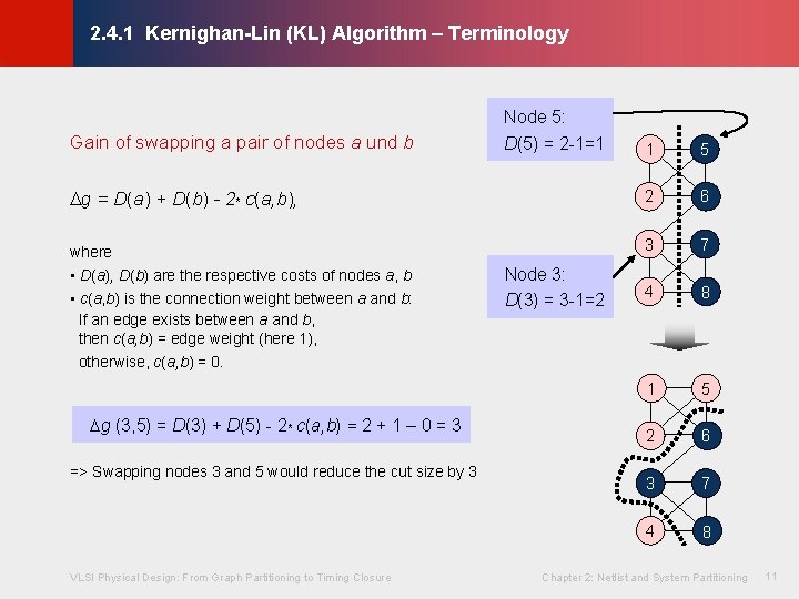 Gain of swapping a pair of nodes a und b Node 5: D(5) =