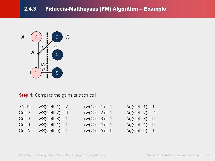 Fiduccia-Mattheyses (FM) Algorithm – Example © KLMH 2. 4. 3 A 3 2 b