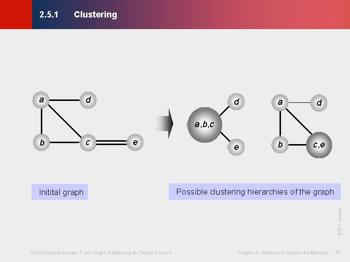 Clustering © KLMH 2. 5. 1 a d d a d e b c,