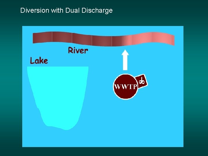 Diversion with Dual Discharge Diversion with Dual Discharge