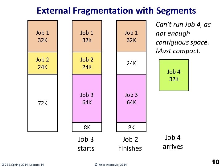 External Fragmentation with Segments Job 1 32 K Job 2 24 K 24 K