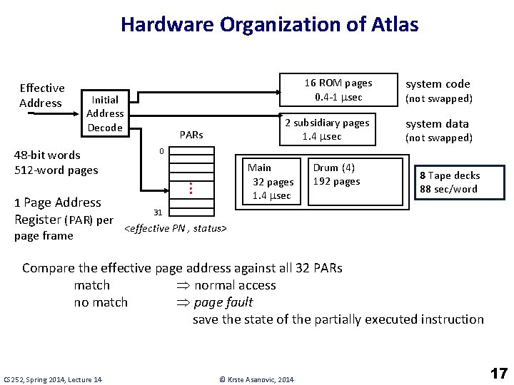 Hardware Organization of Atlas Effective Address Initial Address Decode 48 -bit words 512 -word