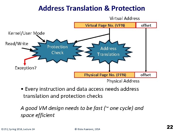 Address Translation & Protection Virtual Address Virtual Page No. (VPN) offset Kernel/User Mode Read/Write