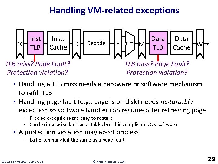 Handling VM-related exceptions PC Inst TLB Inst. Cache D Decode + M Data TLB