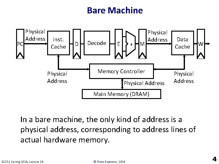 Bare Machine PC Physical Address Inst. Cache Physical Address D Decode E + M