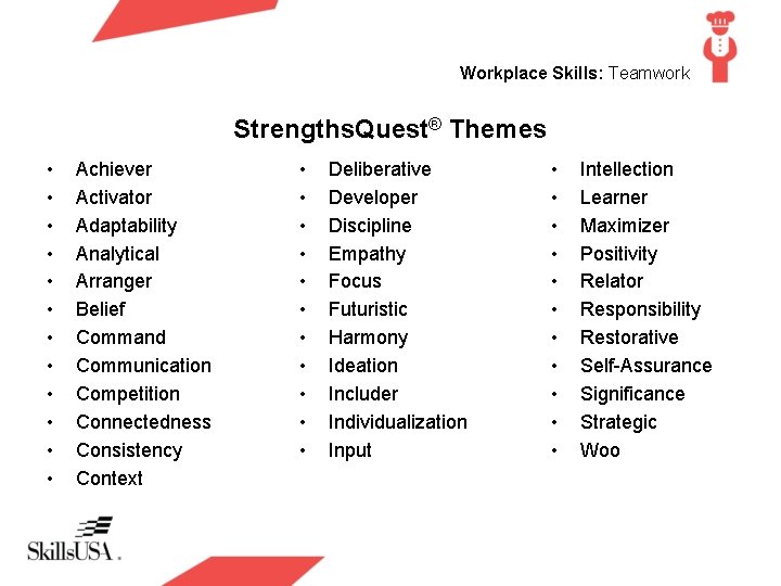 Workplace Skills: Teamwork Strengths. Quest® Themes • • • Achiever Activator Adaptability Analytical Arranger