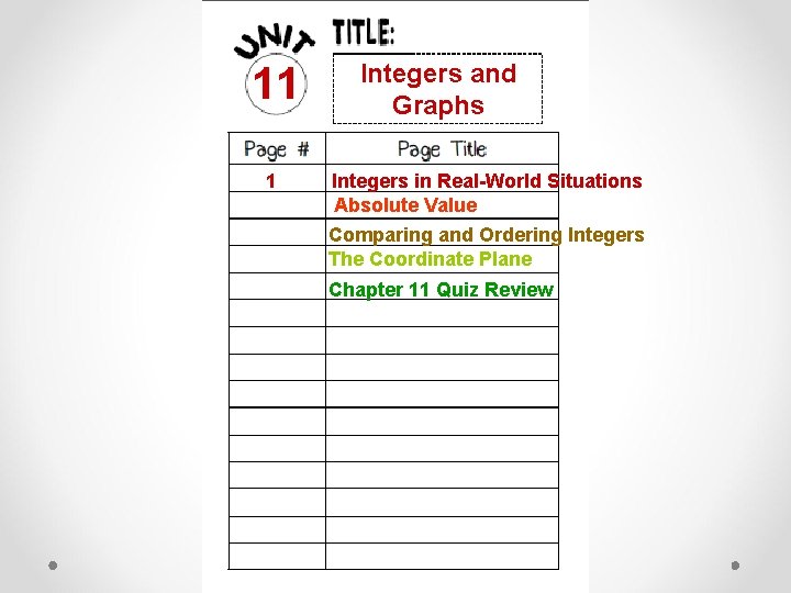 11 1 Integers and Graphs Integers in Real-World Situations Absolute Value Comparing and Ordering