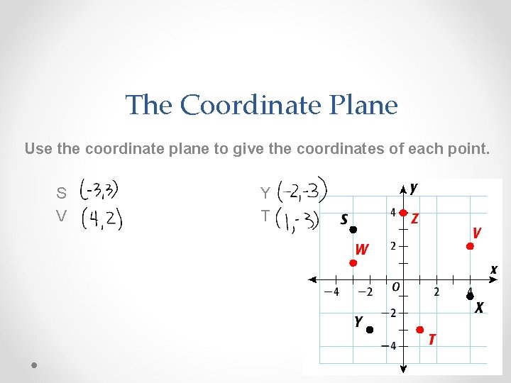 The Coordinate Plane Use the coordinate plane to give the coordinates of each point.