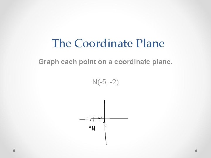 The Coordinate Plane Graph each point on a coordinate plane. N(-5, -2) 