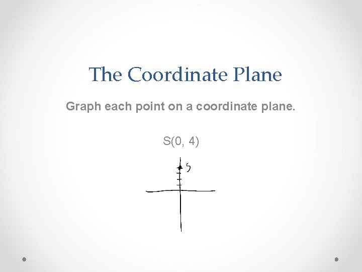 The Coordinate Plane Graph each point on a coordinate plane. S(0, 4) 