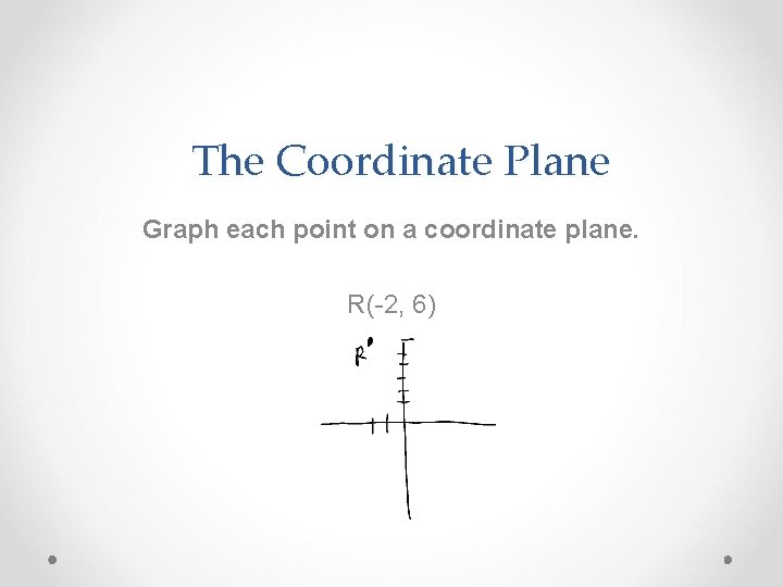 The Coordinate Plane Graph each point on a coordinate plane. R(-2, 6) 