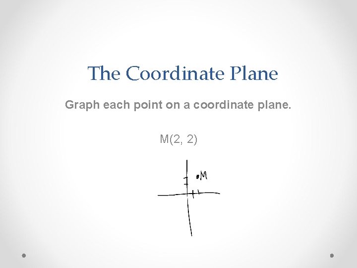 The Coordinate Plane Graph each point on a coordinate plane. M(2, 2) 