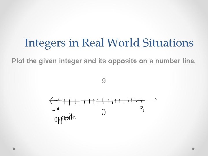 Integers in Real World Situations Plot the given integer and its opposite on a