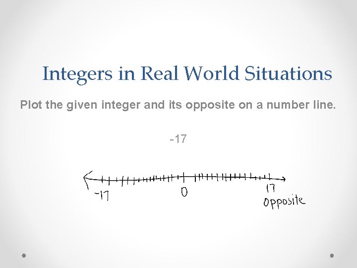 Integers in Real World Situations Plot the given integer and its opposite on a