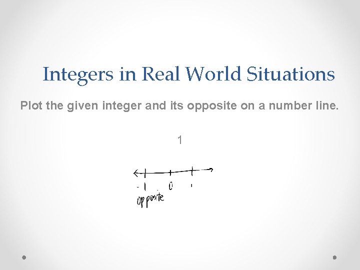 Integers in Real World Situations Plot the given integer and its opposite on a