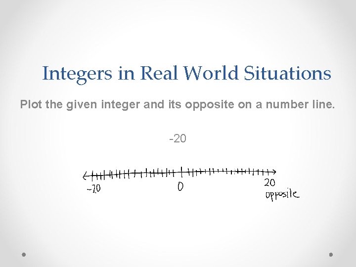 Integers in Real World Situations Plot the given integer and its opposite on a
