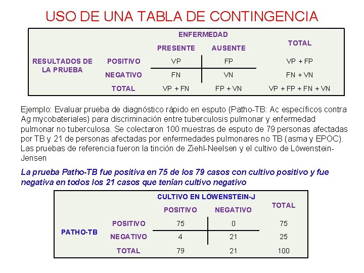 USO DE UNA TABLA DE CONTINGENCIA ENFERMEDAD RESULTADOS DE LA PRUEBA TOTAL PRESENTE AUSENTE