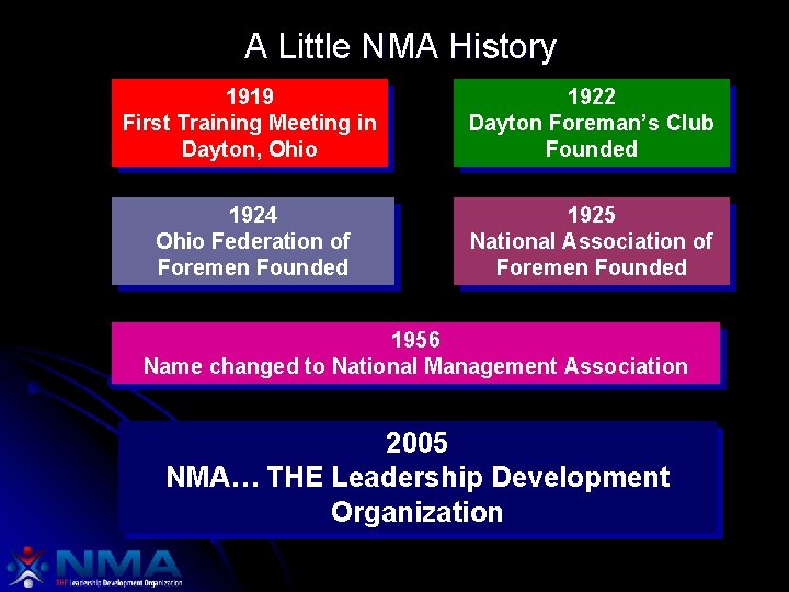 A Little NMA History 1919 First Training Meeting in Dayton, Ohio 1922 Dayton Foreman’s