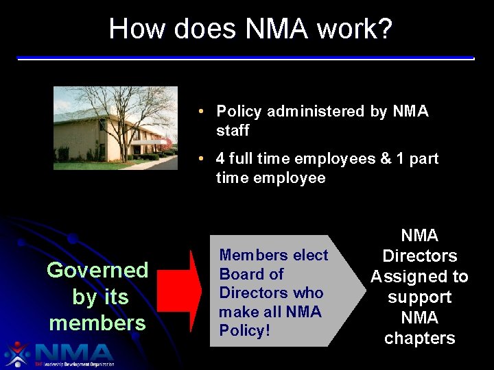 How does NMA work? • Policy administered by NMA staff • 4 full time