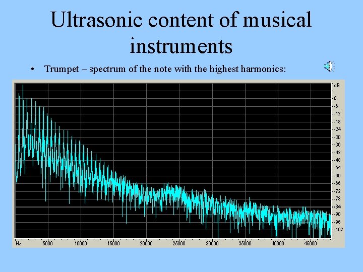 Ultrasonic content of musical instruments • Trumpet – spectrum of the note with the