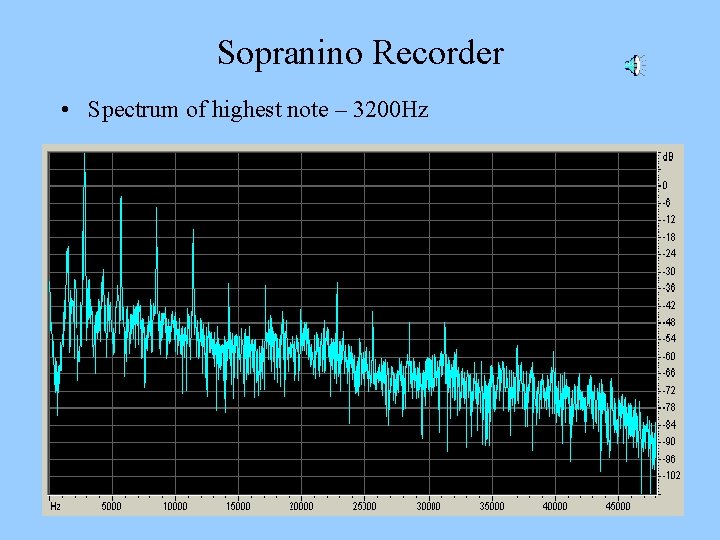 Sopranino Recorder • Spectrum of highest note – 3200 Hz 