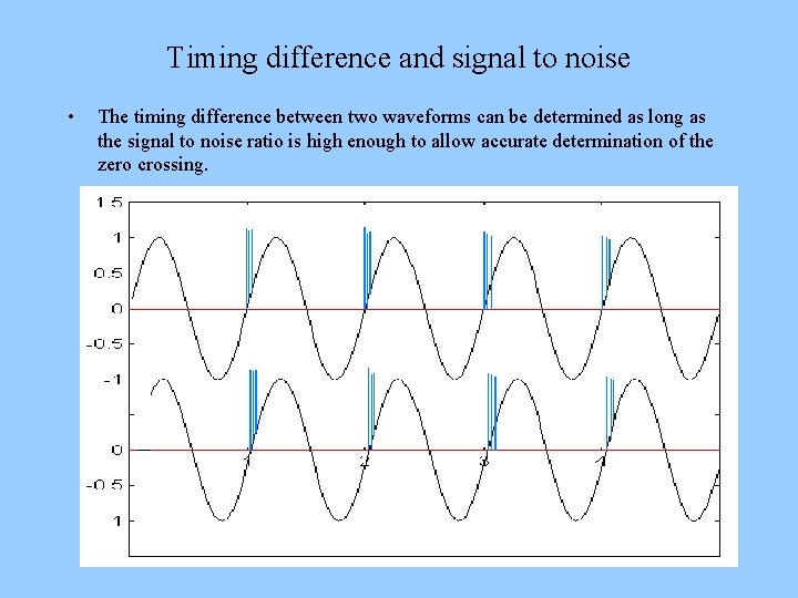 Timing difference and signal to noise • The timing difference between two waveforms can