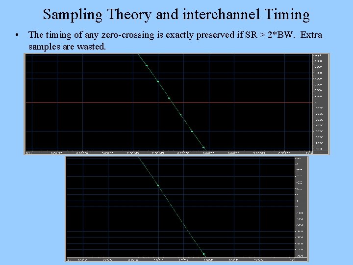 Sampling Theory and interchannel Timing • The timing of any zero-crossing is exactly preserved