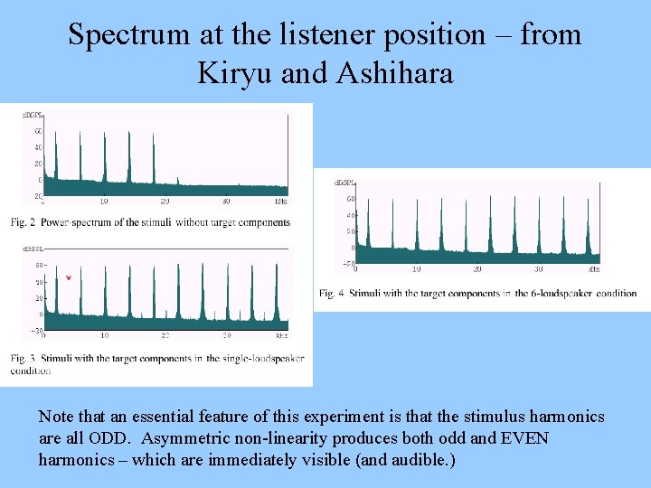 Spectrum at the listener position – from Kiryu and Ashihara Note that an essential